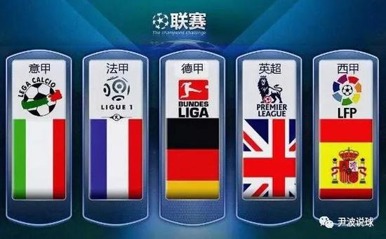 NBA与C